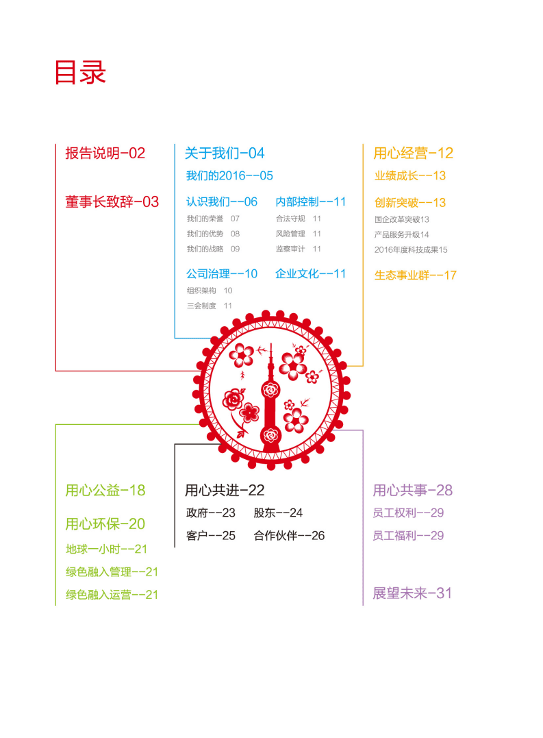 东方明珠新媒体股份有限公司2016年度企业社会责任报告.PDF 第2页