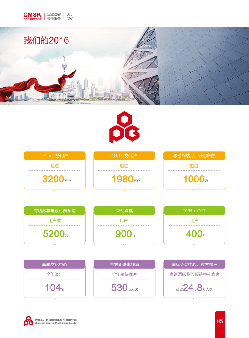 东方明珠新媒体股份有限公司2016年度企业社会责任报告.PDF 第6页