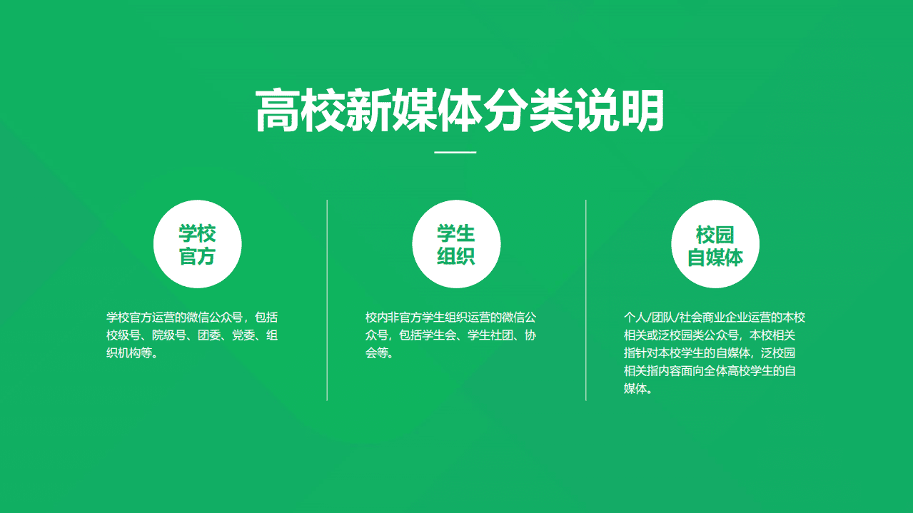 腾讯微校：2019高校新媒体观察报告.pdf 第3页