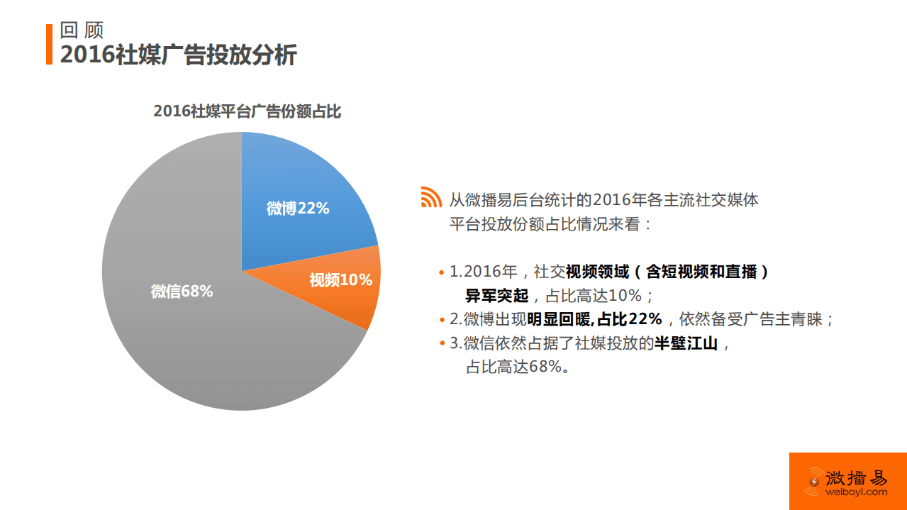 微播易：2017年社交媒体营销趋势报告.pdf 第4页