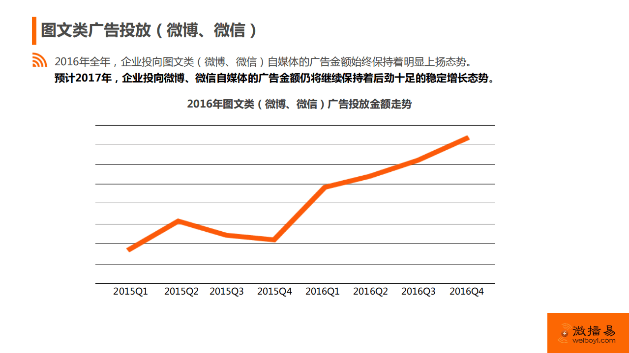 微播易：2017年社交媒体营销趋势报告.pdf 第6页