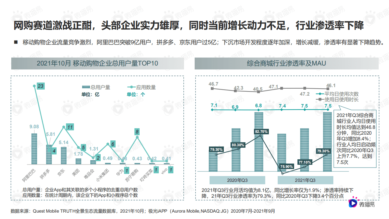 微播易：2022 网服品牌社媒内容趋势与达人选择策略.pdf 第4页