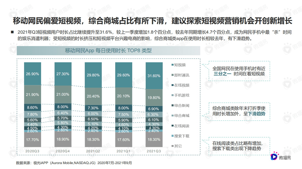 微播易：2022 网服品牌社媒内容趋势与达人选择策略.pdf 第5页