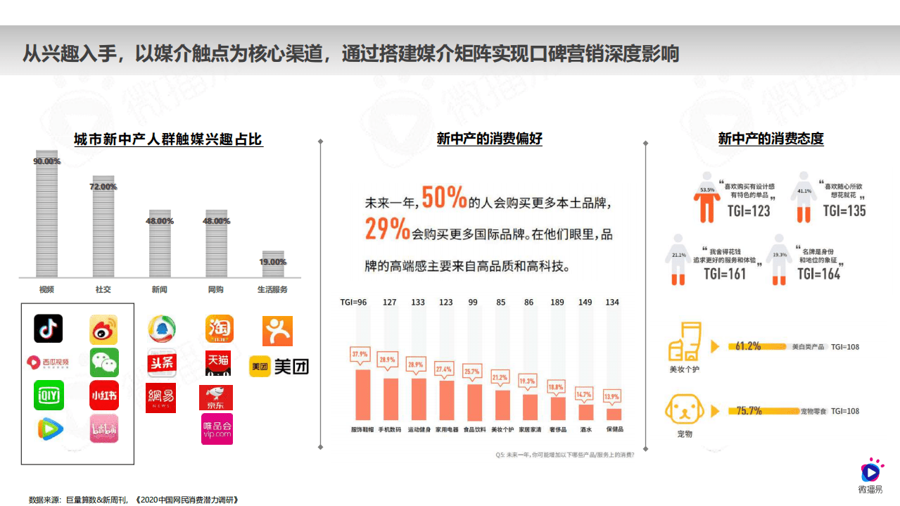 微播易：戴森品牌社媒营销分析方案.pdf 第4页