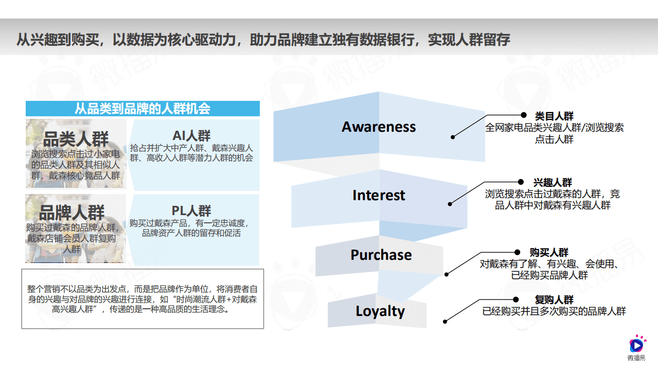 微播易：戴森品牌社媒营销分析方案.pdf 第5页