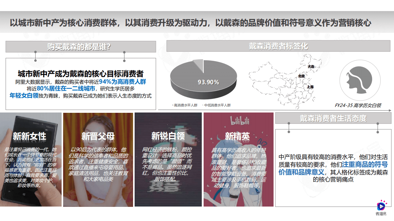 微播易：戴森品牌社媒营销分析方案.pdf 第3页
