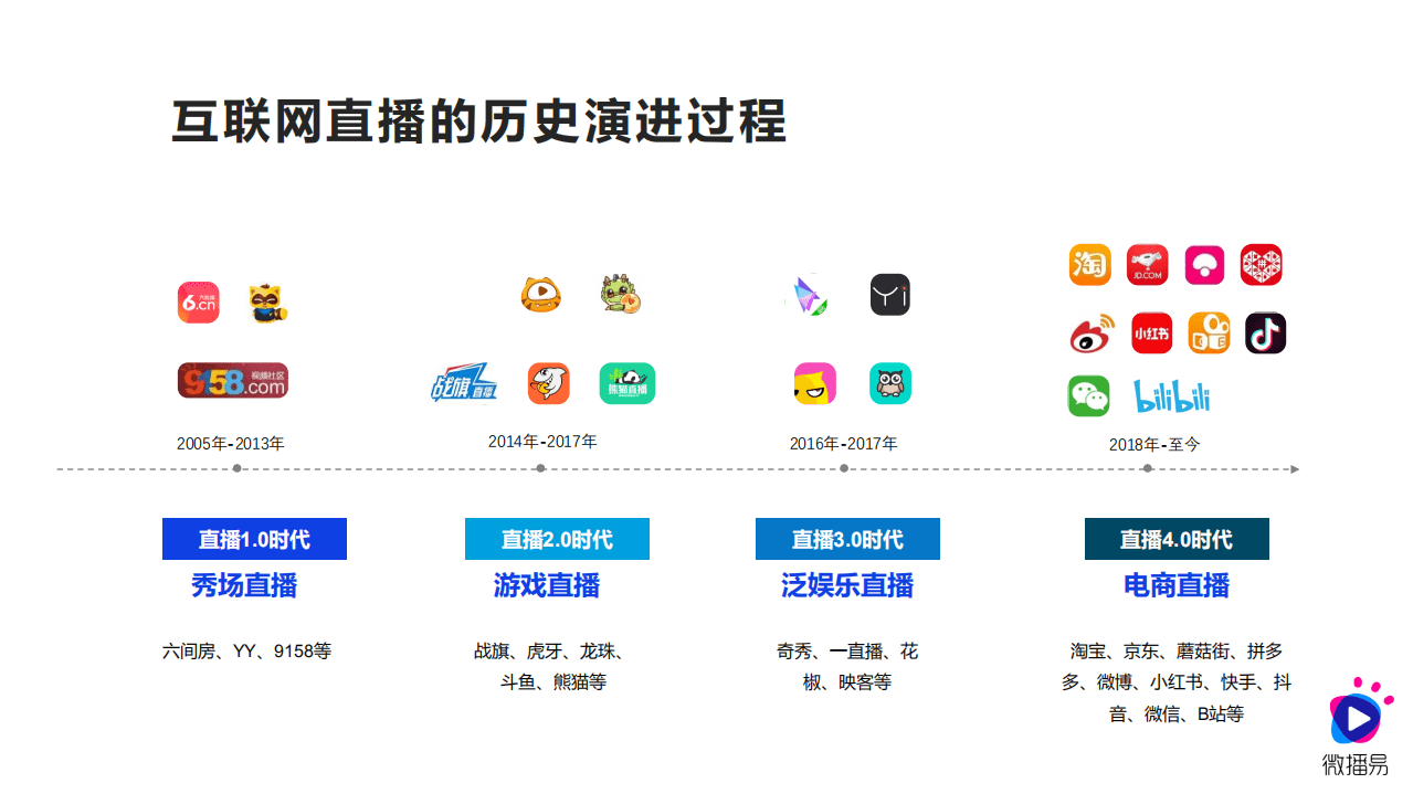 微播易：2020种草与带货的营销逻辑.pdf 第3页