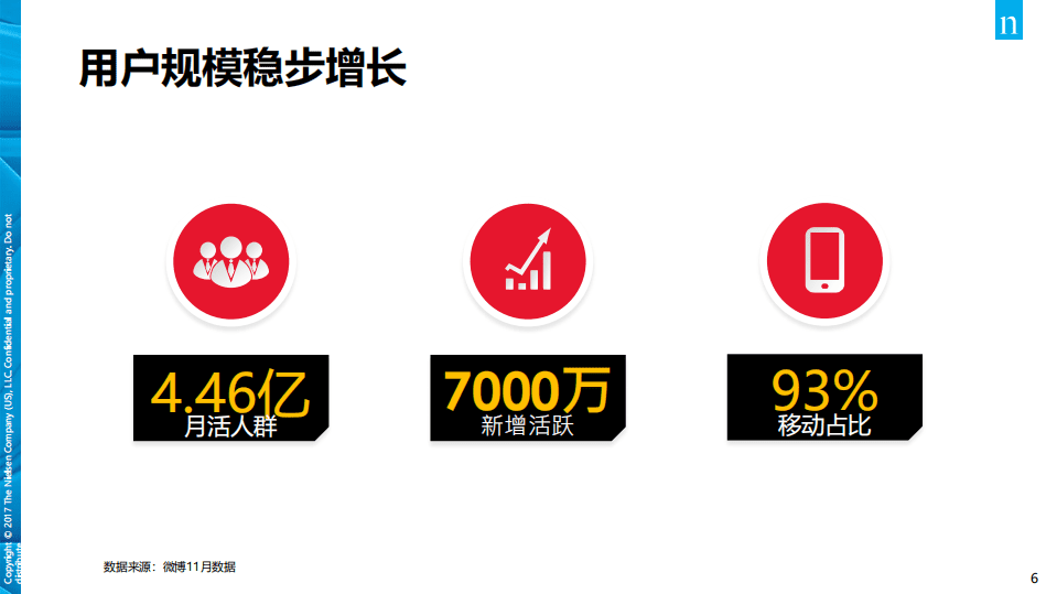 微博：2018微博营销品牌影响白皮书.pdf 第6页