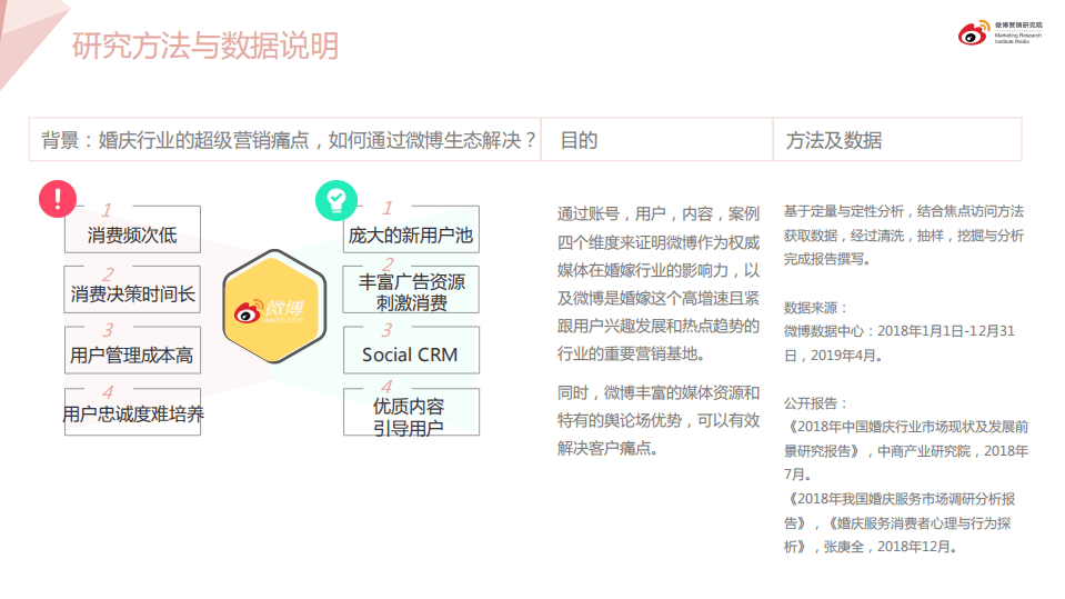 微博：2019婚嫁行业报告.pdf 第2页