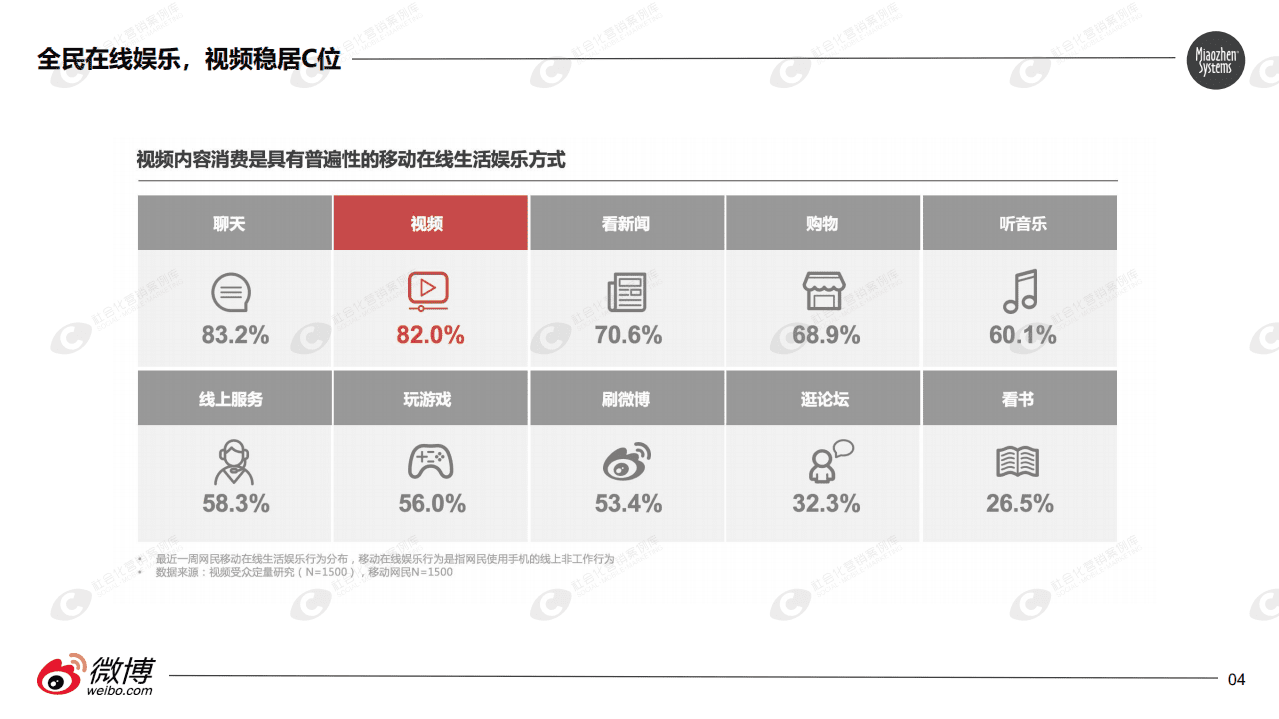 微博&秒针：2019短内容视频营销价值研究报告.pdf 第4页