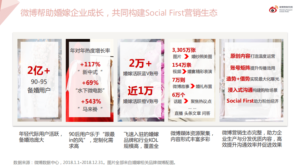 微博：2019婚嫁行业报告.pdf 第3页