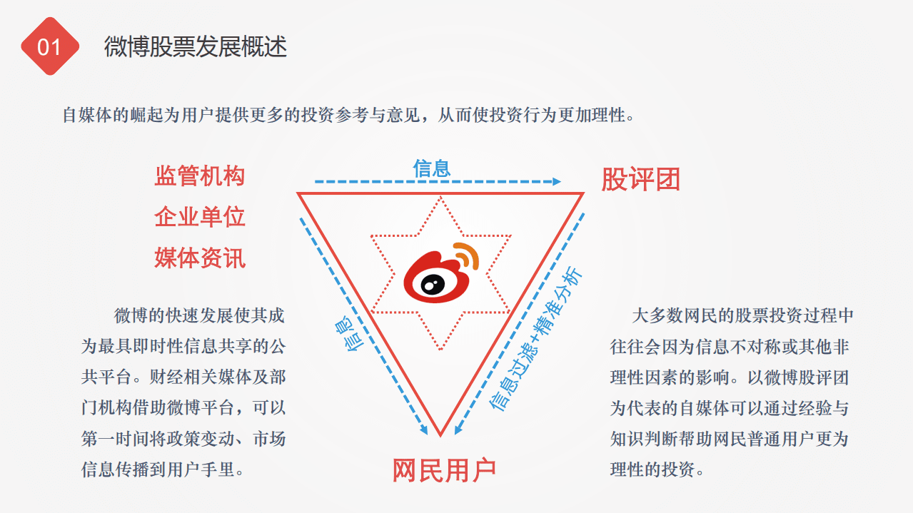 微博数据中心：2015微博股票白皮书.pdf 第5页