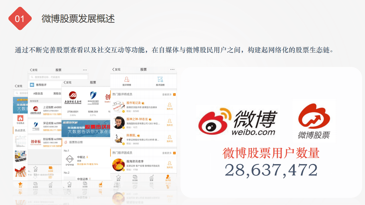 微博数据中心：2015微博股票白皮书.pdf 第6页