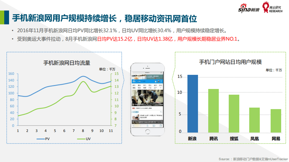 微博数据中心：2016年新浪用户媒体价值报告.pdf 第5页
