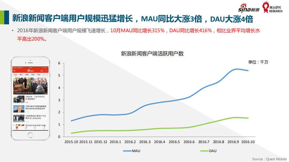 微博数据中心：2016年新浪用户媒体价值报告.pdf 第6页