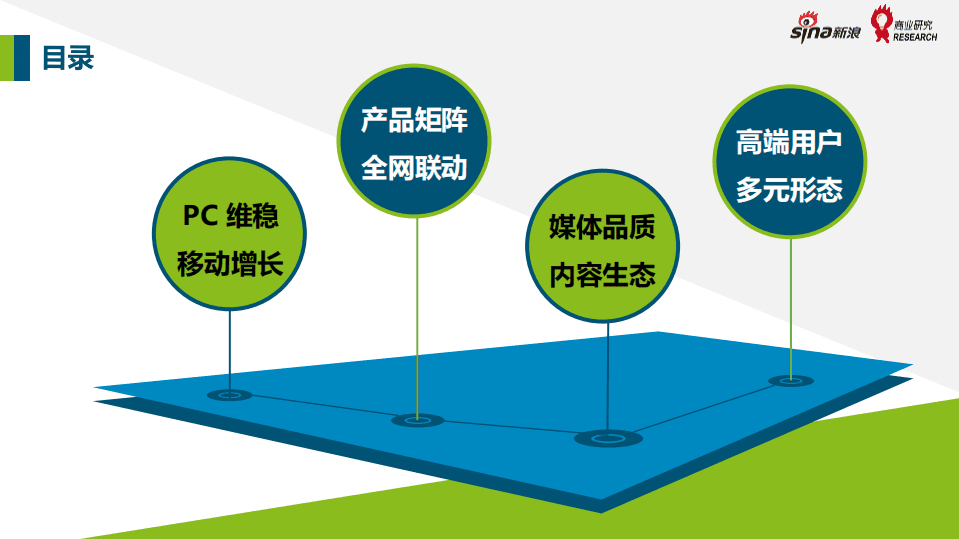 微博数据中心：2016年新浪用户媒体价值报告.pdf 第2页