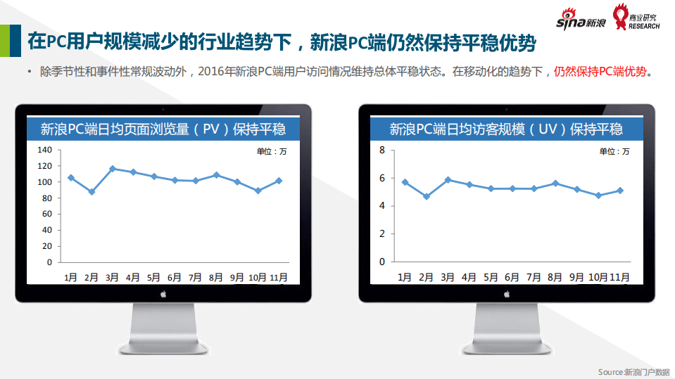 微博数据中心：2016年新浪用户媒体价值报告.pdf 第4页