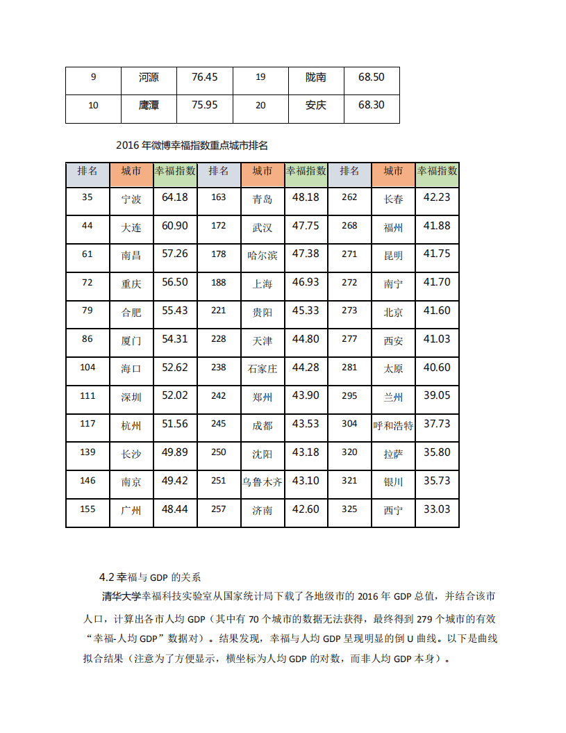 微博数据中心：2016年幸福中国白皮书.pdf 第5页