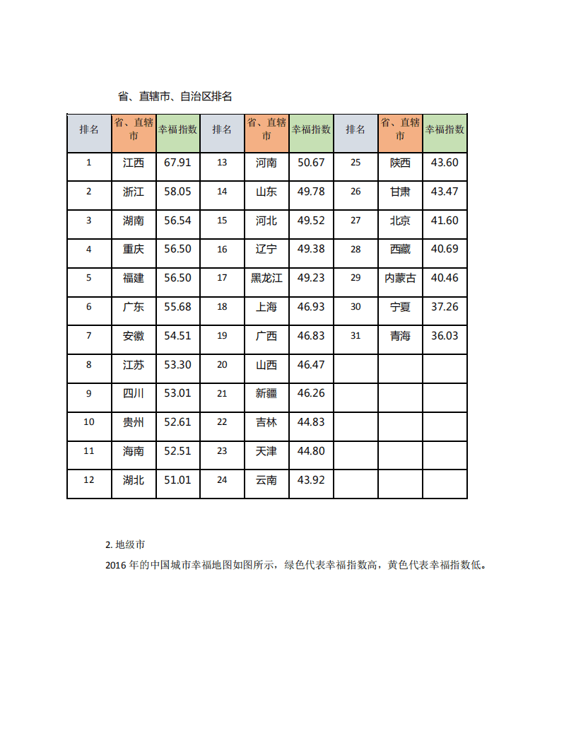 微博数据中心：2016年幸福中国白皮书.pdf 第3页