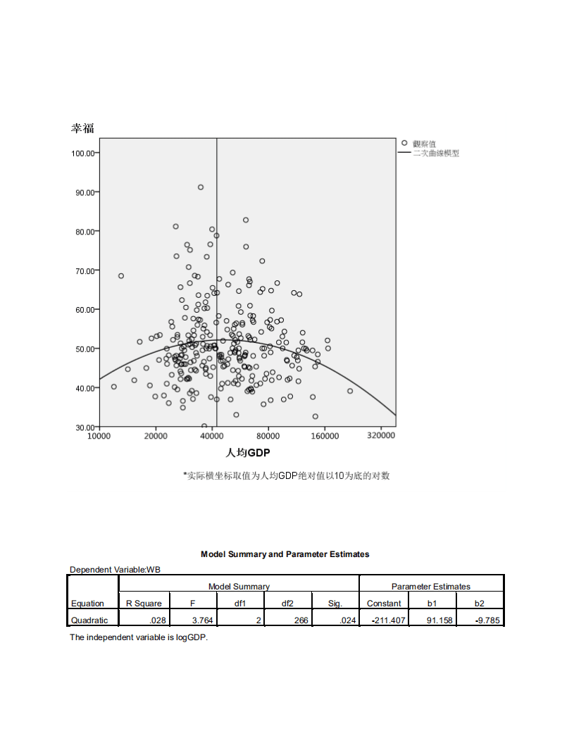 微博数据中心：2016年幸福中国白皮书.pdf 第6页