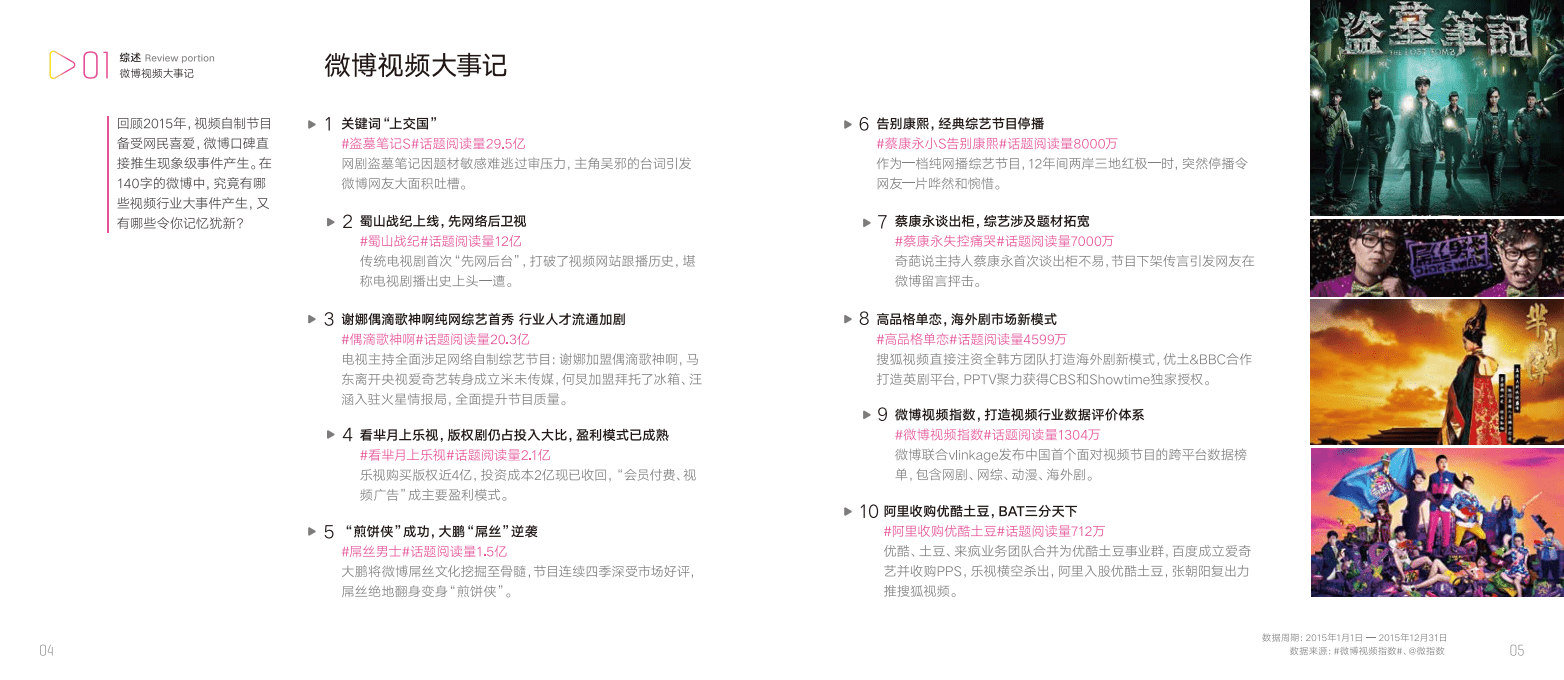 微博数据中心：2015微博视频白皮书.pdf.pdf 第6页