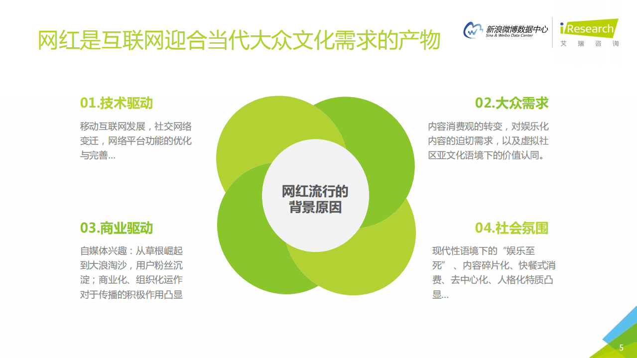 微博数据中心：2016网红生态白皮书.pdf 第5页