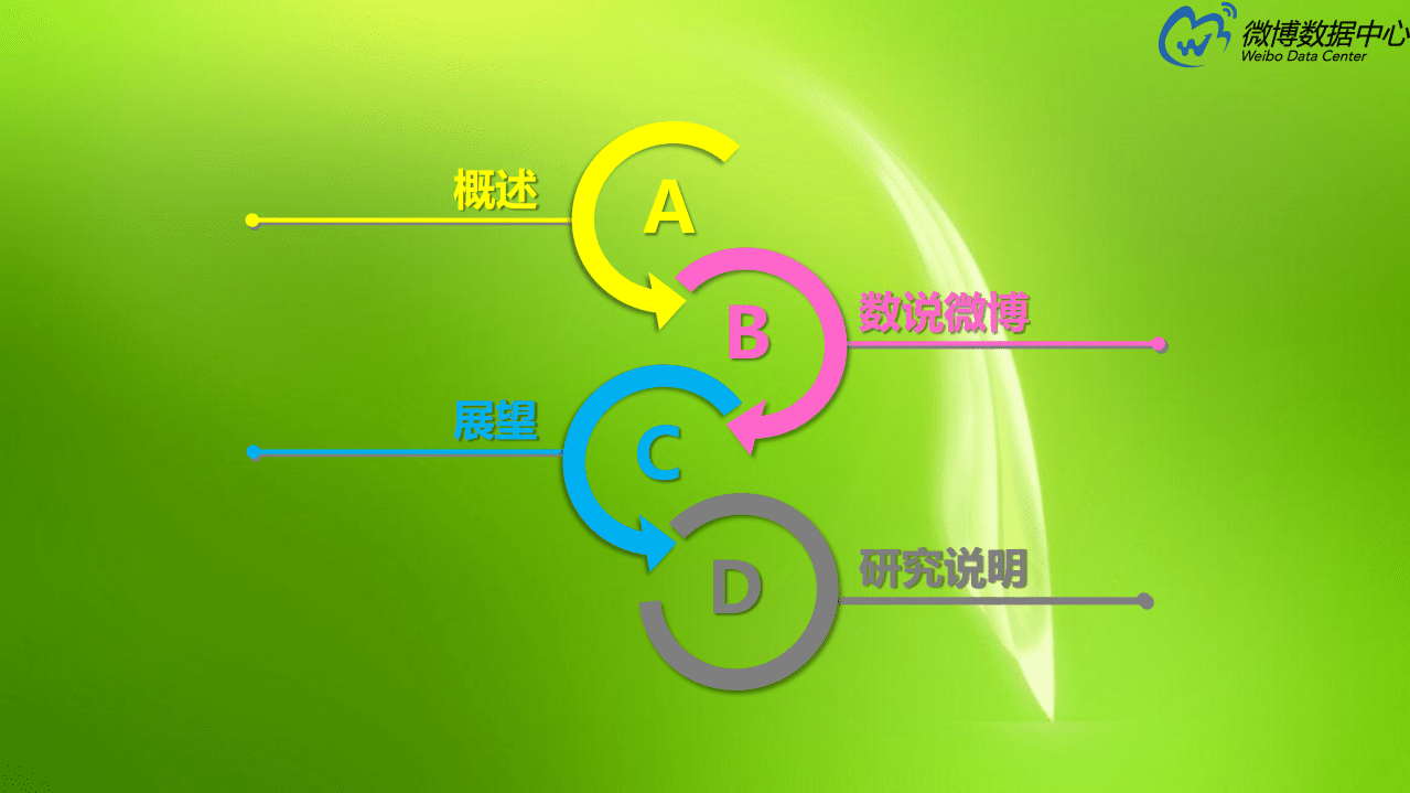 微博数据中心：2016里约奥运报告.pdf 第2页