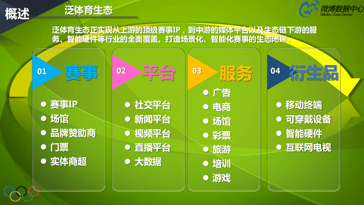 微博数据中心：2016里约奥运报告.pdf 第6页