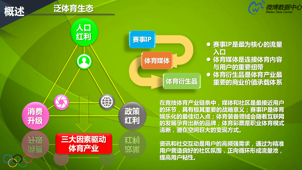 微博数据中心：2016里约奥运报告.pdf 第5页