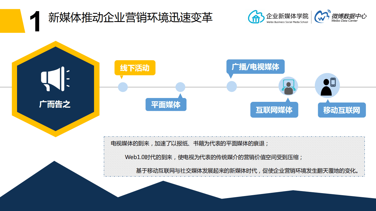 微博数据中心：2016微博企业白皮书.pdf 第5页