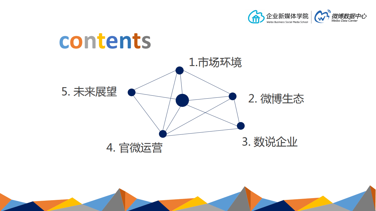微博数据中心：2016微博企业白皮书.pdf 第2页