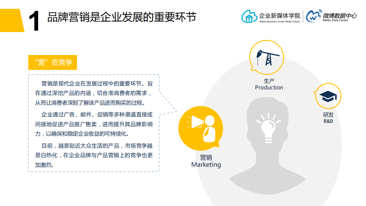 微博数据中心：2016微博企业白皮书.pdf 第4页