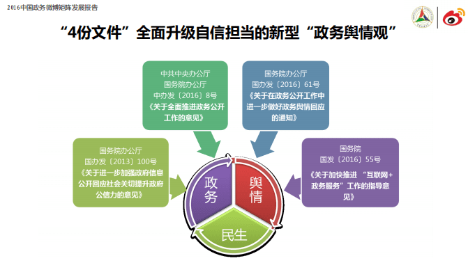 微博数据中心：2016中国政务微博矩阵发展报告.pdf 第6页