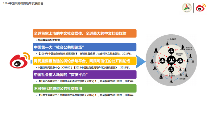 微博数据中心：2016中国政务微博矩阵发展报告.pdf 第4页