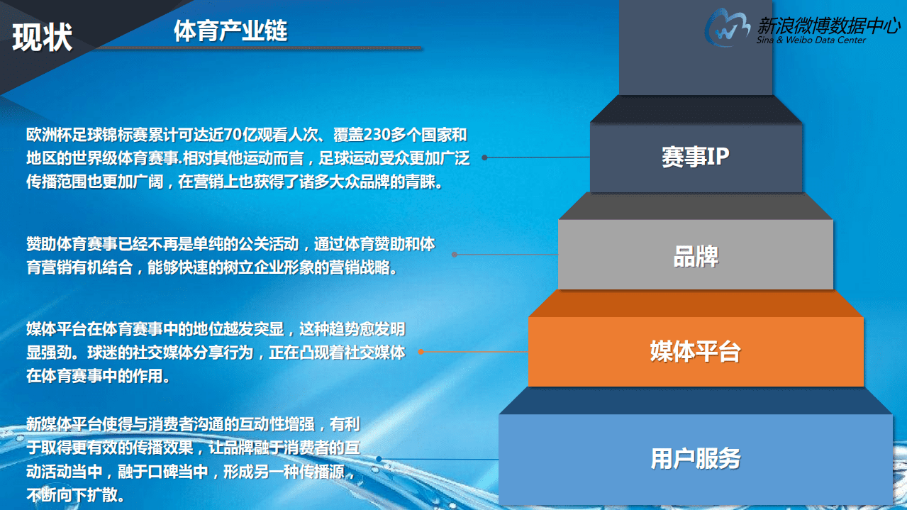 微博数据中心：2016欧洲杯白皮书.pdf 第5页