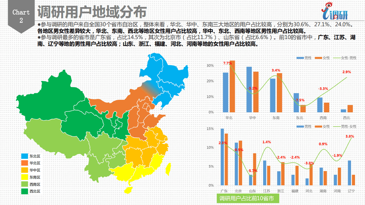 微博数据中心：2017动漫调研用户分析报告.pdf 第3页