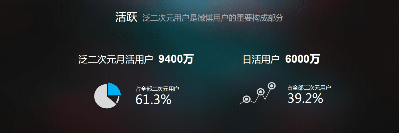 微博数据中心：2017微博二次元发展报告.pdf 第6页