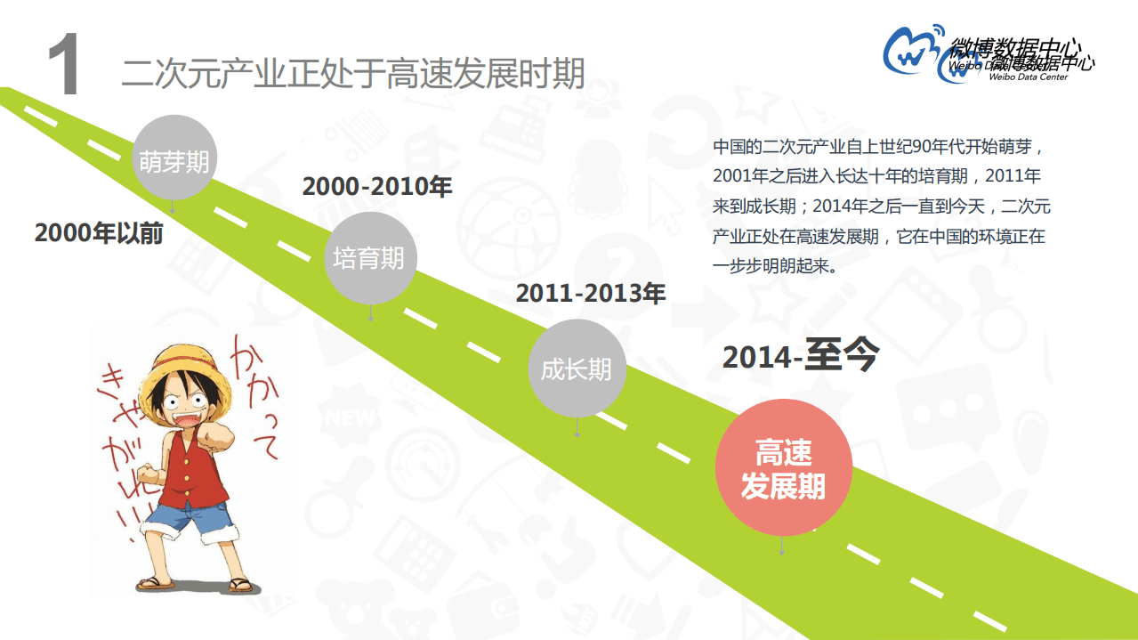 微博数据中心：2017微博二次元用户洞察报告.pdf 第5页