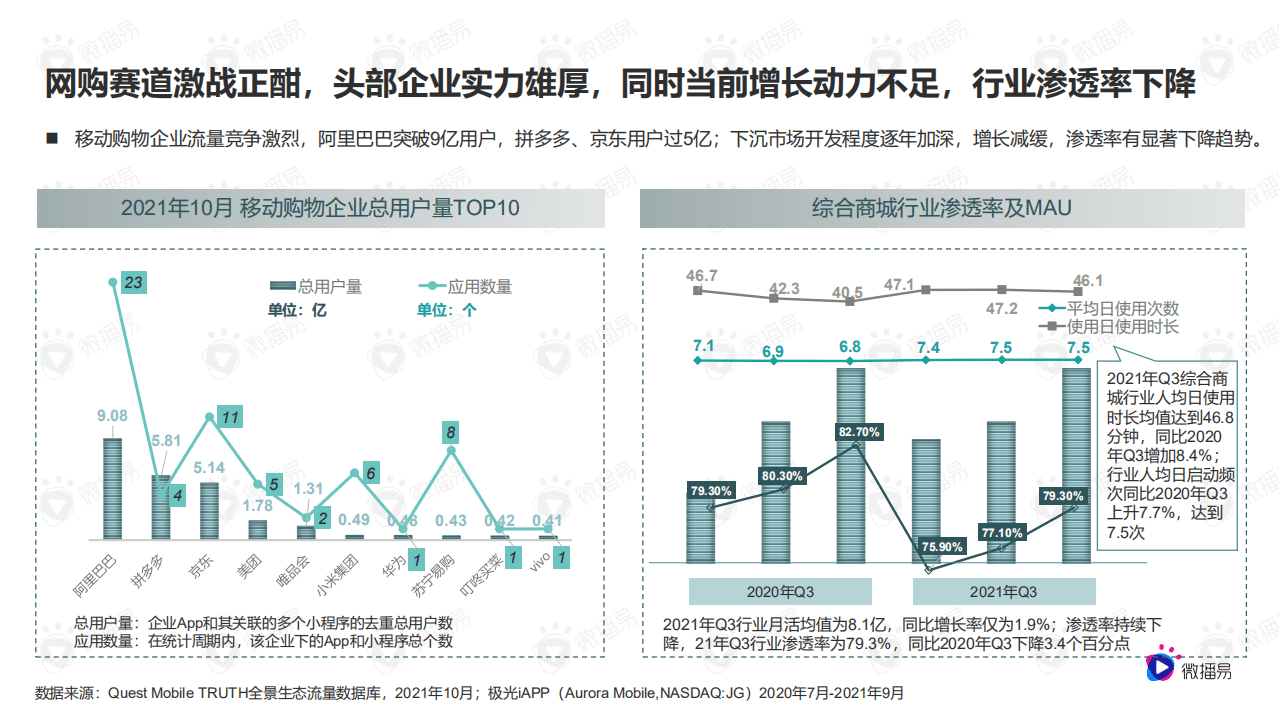 微博易：2022网服营销内容趋势洞察与优质合作达人选择标准.pdf 第4页