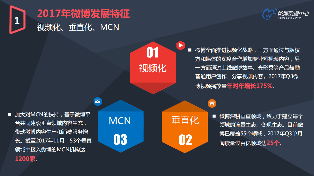 微博数据中心：2017微博用户发展报告.pdf 第6页