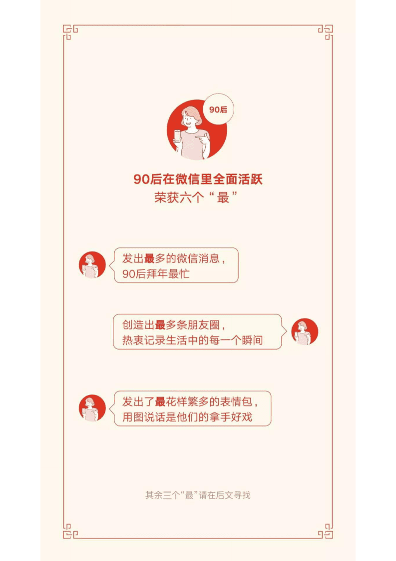 微信：2019微信年味儿数据报告.pdf 第4页