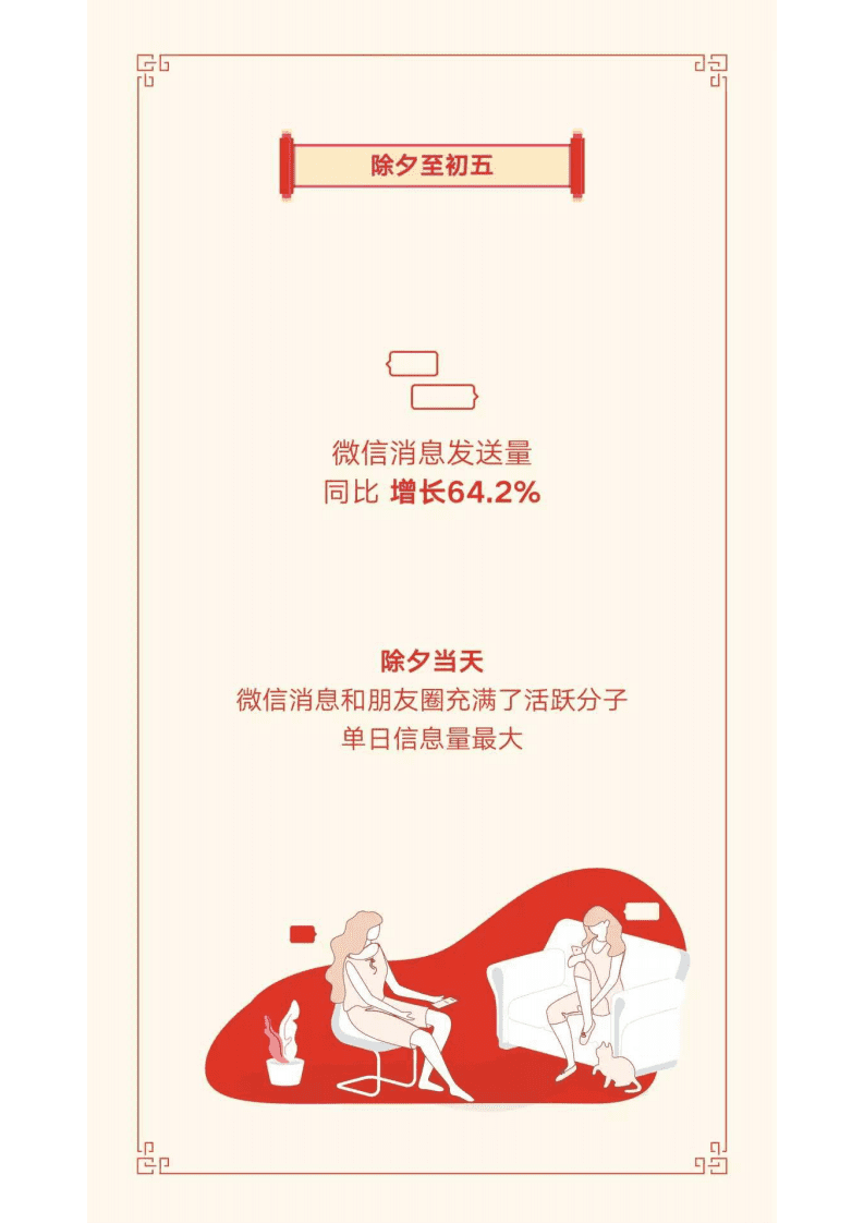 微信：2019微信年味儿数据报告.pdf 第3页