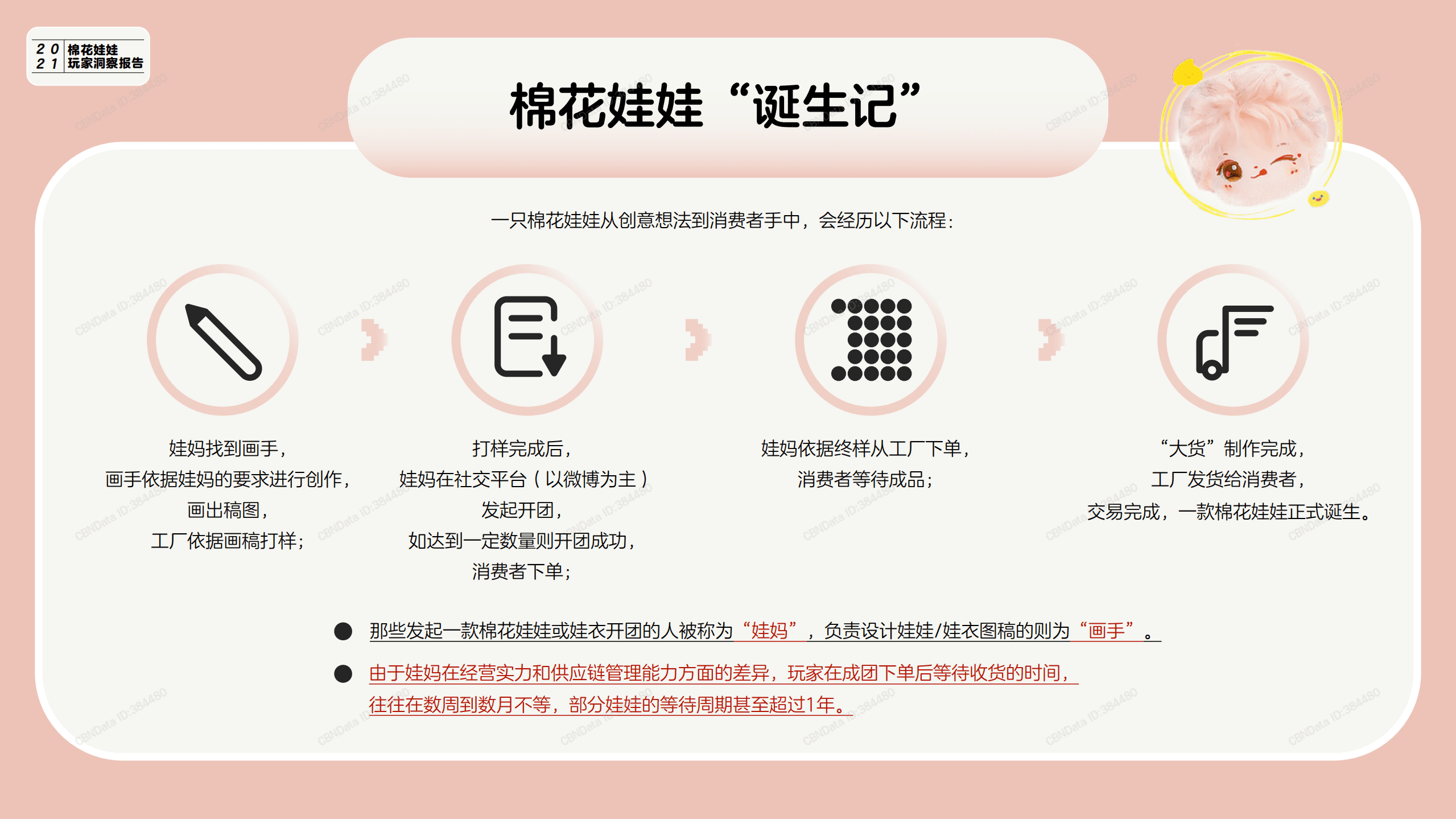 微店：2021棉花娃娃玩家洞察报告.pdf 第5页