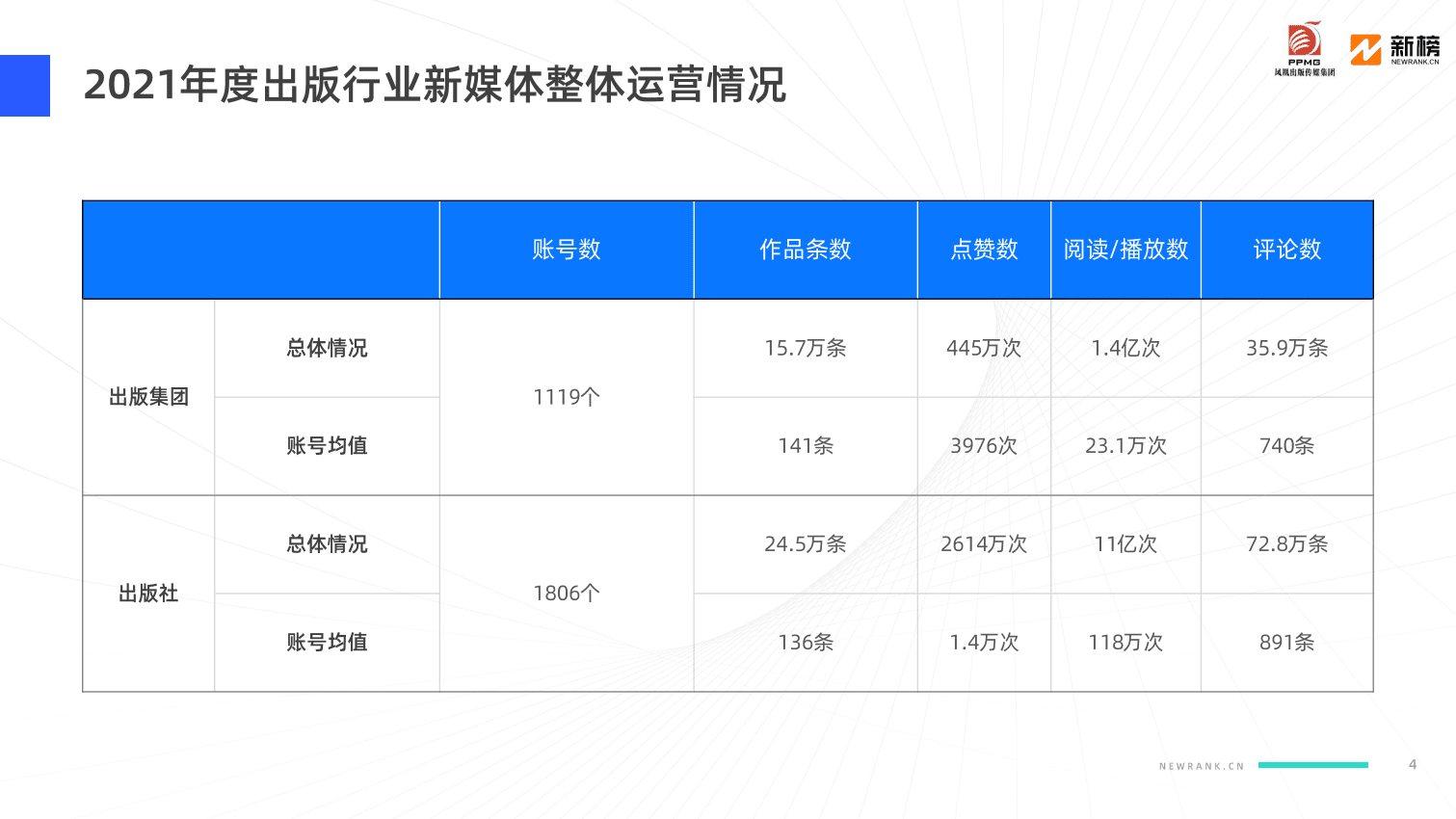 新榜：2021年出版行业新媒体影响力榜单.pdf 第4页