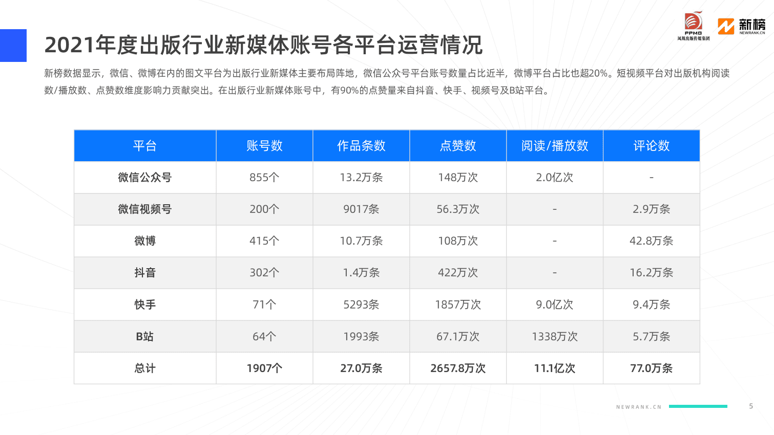 新榜：2021年出版行业新媒体影响力榜单.pdf 第5页