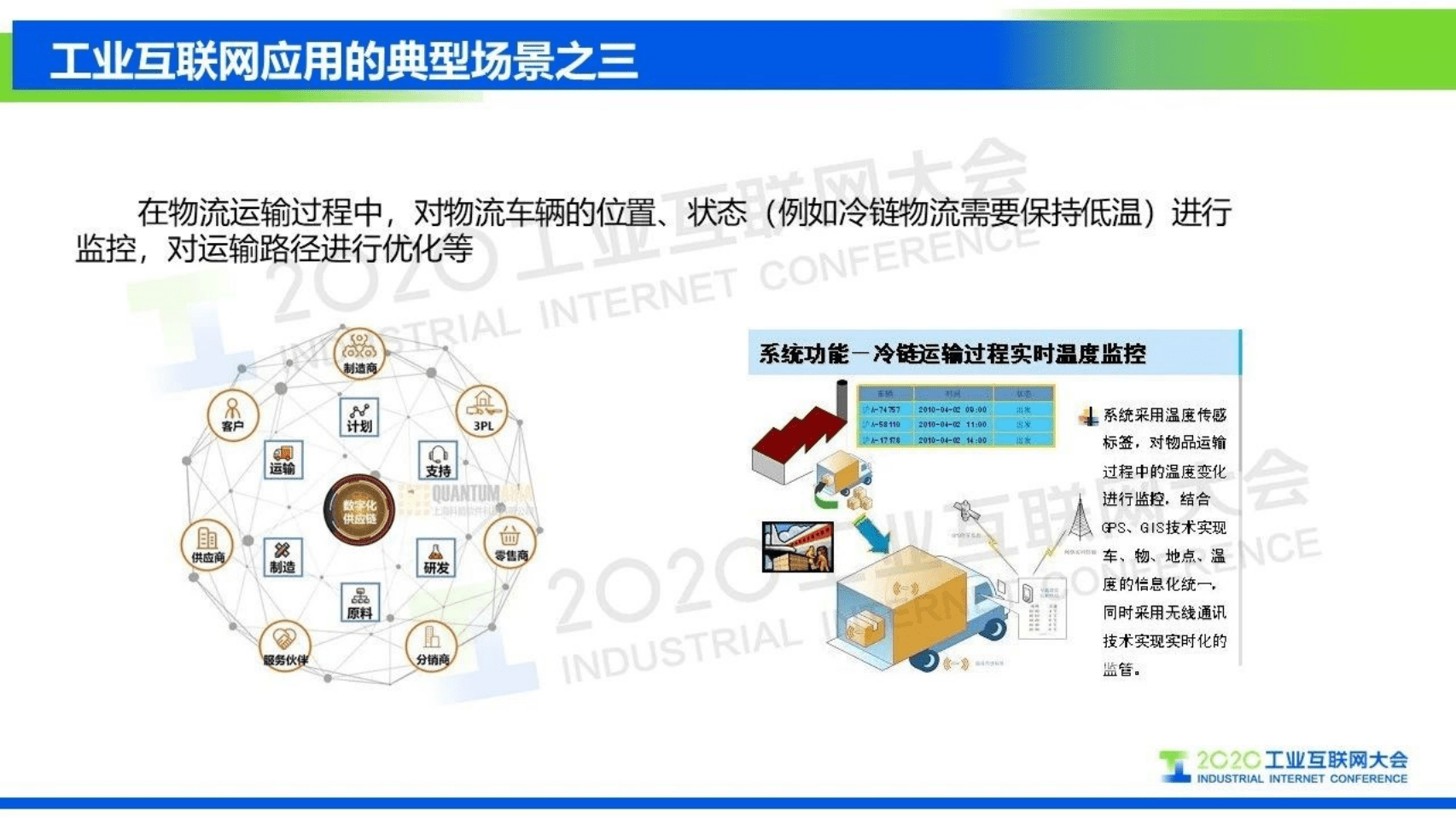 10.黄培：工业互联网解决方案的着力点.pdf 第5页