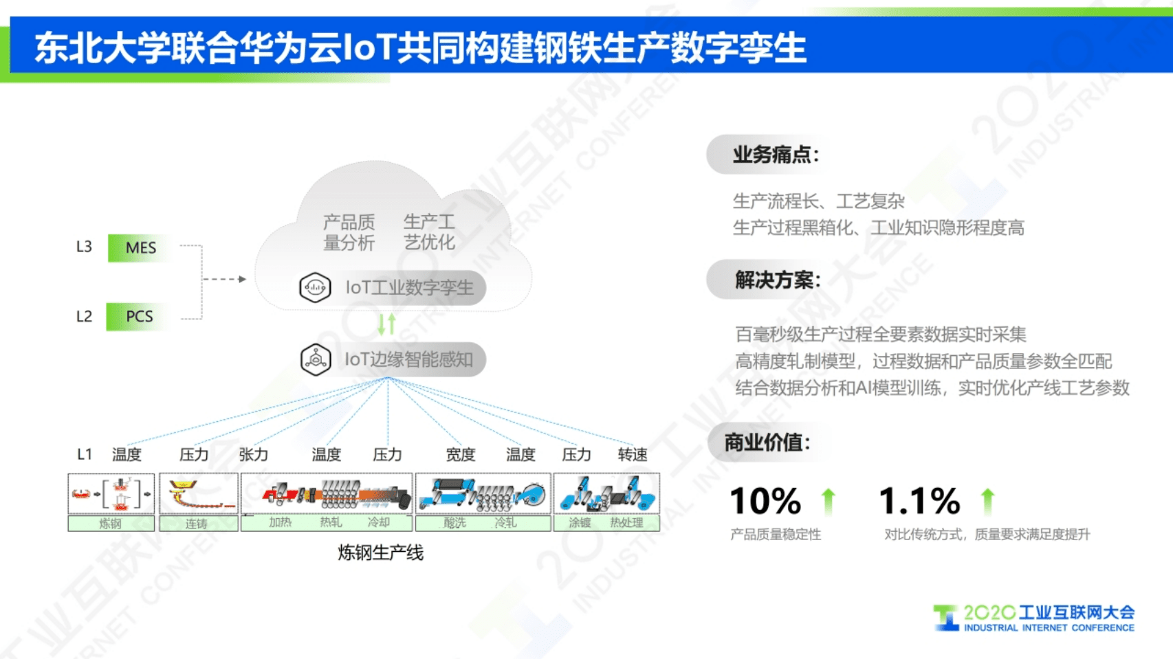 16.钟远凡：华为云IoT工业互联网助力新基建.pdf 第6页
