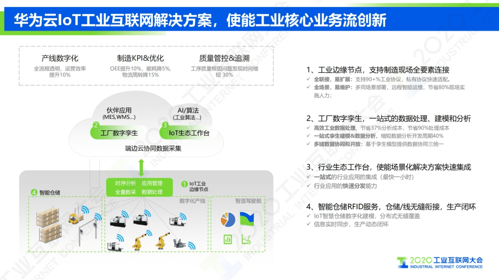 16.钟远凡：华为云IoT工业互联网助力新基建.pdf 第5页