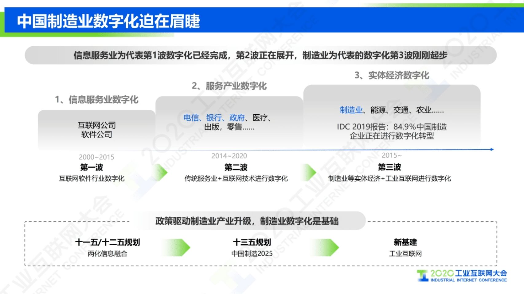 16.钟远凡：华为云IoT工业互联网助力新基建.pdf 第2页
