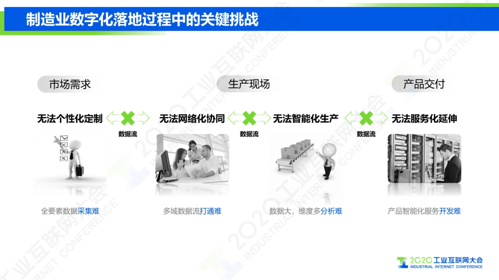16.钟远凡：华为云IoT工业互联网助力新基建.pdf 第3页